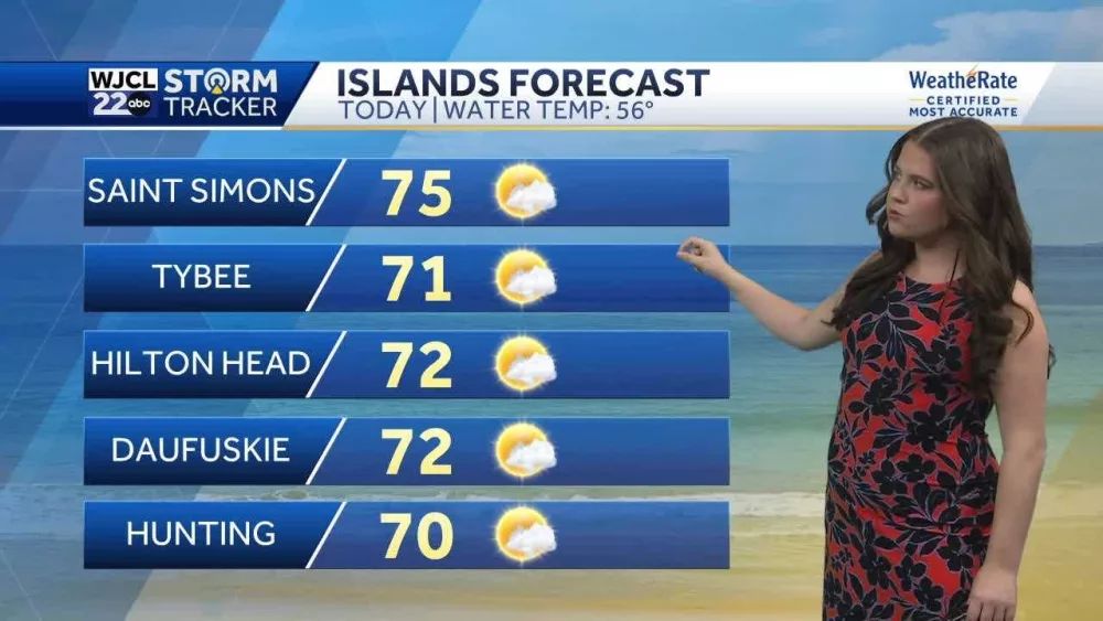 Another chance to break records today but temperatures cool down tomorrow