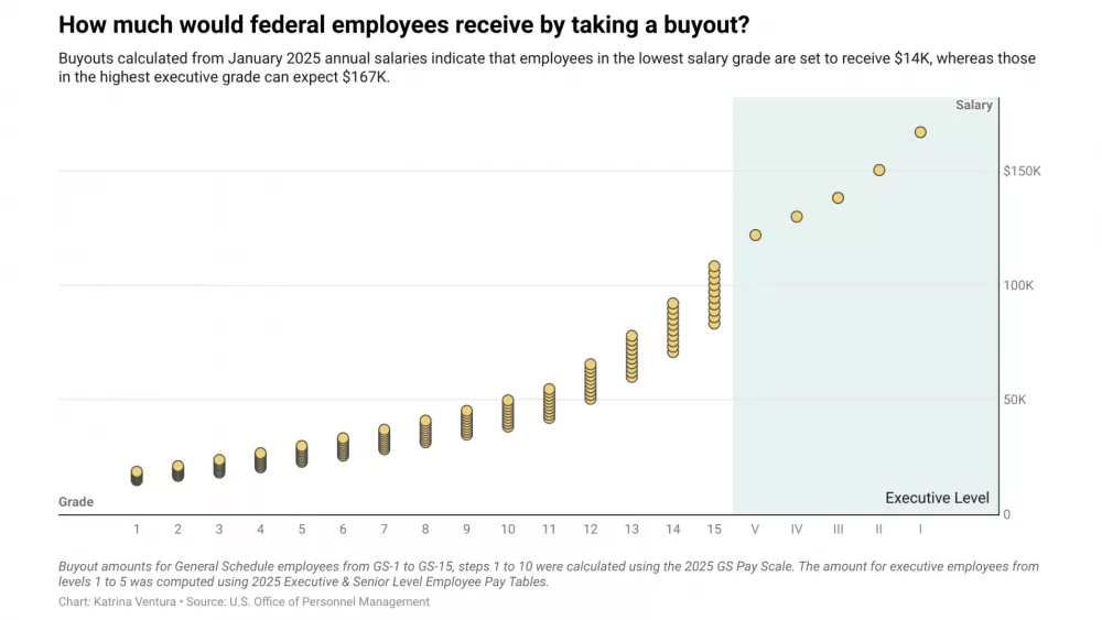 Thousands fired in President Trump, Musk federal government purge