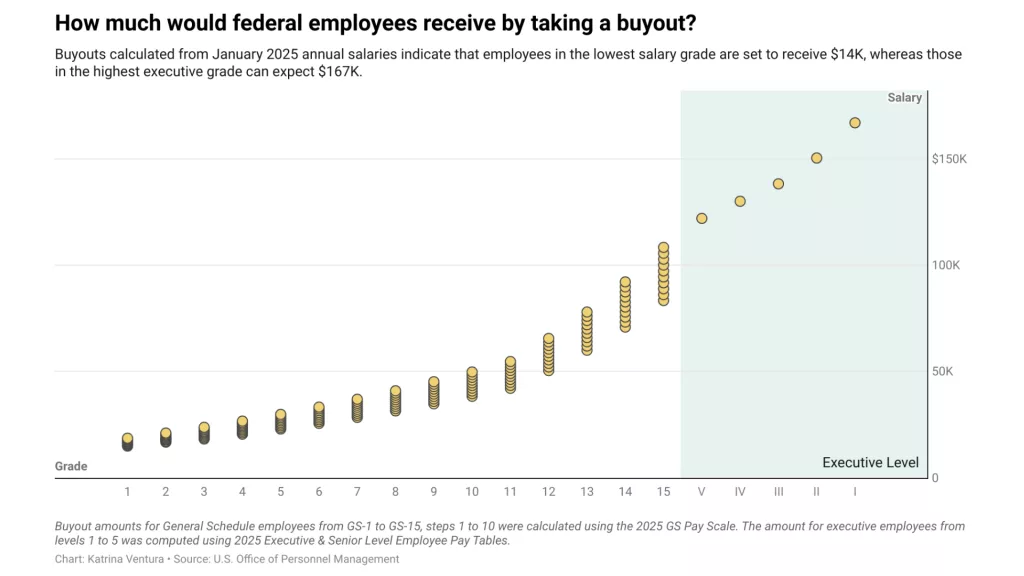 Thousands fired in President Trump, Musk federal government purge