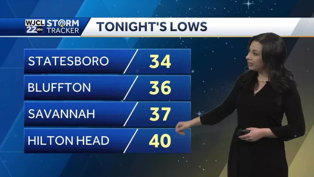 Temperatures plummet this week, plus another Impact Day