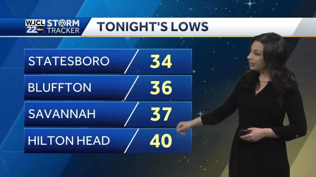 Temperatures plummet this week, plus another Impact Day