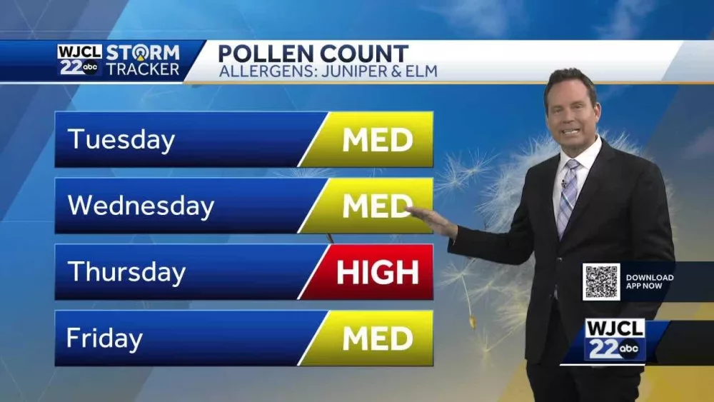 Springlike weather returns...when highs jump to the 70s