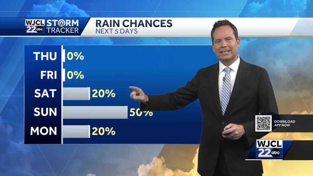 A windy cooldown ahead and the latest on weekend rain chances | Rock ...