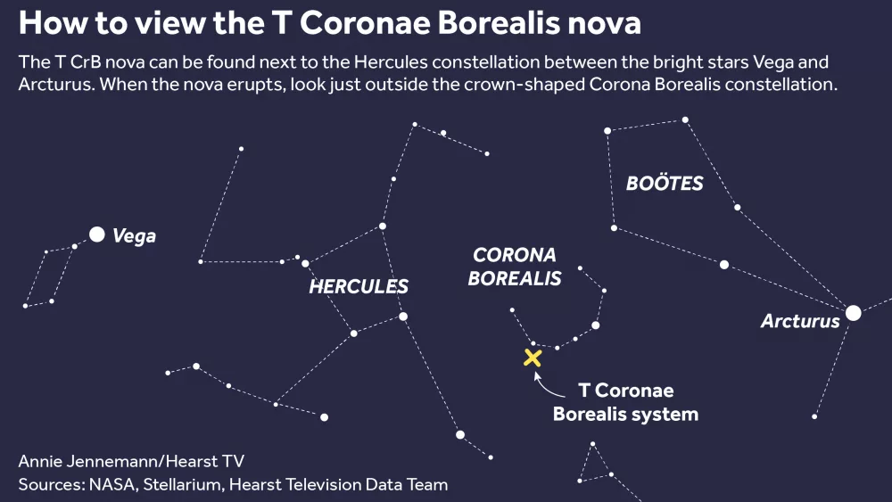 A rare nova will erupt soon. Here’s how to find it in the night sky
