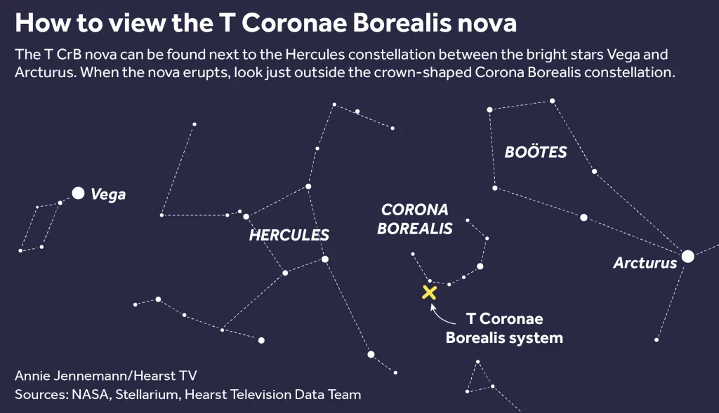 A rare nova will erupt soon. Here’s how to find it in the night sky