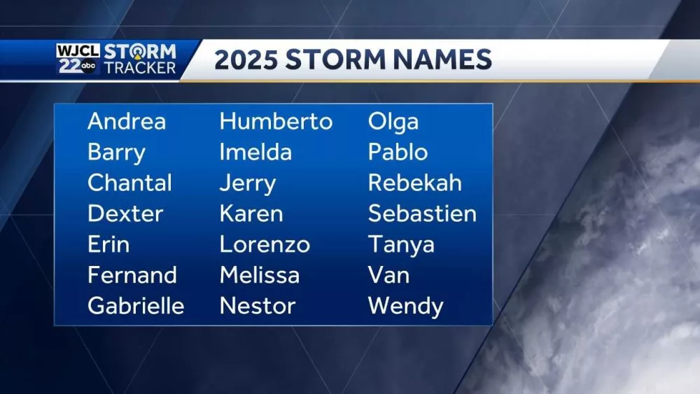 storm-names-2025-67ef25c779d2a