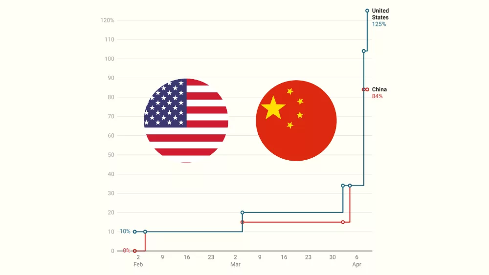 Trump pauses tariffs but hikes China's. Here's a timeline of the U.S.-China trade war