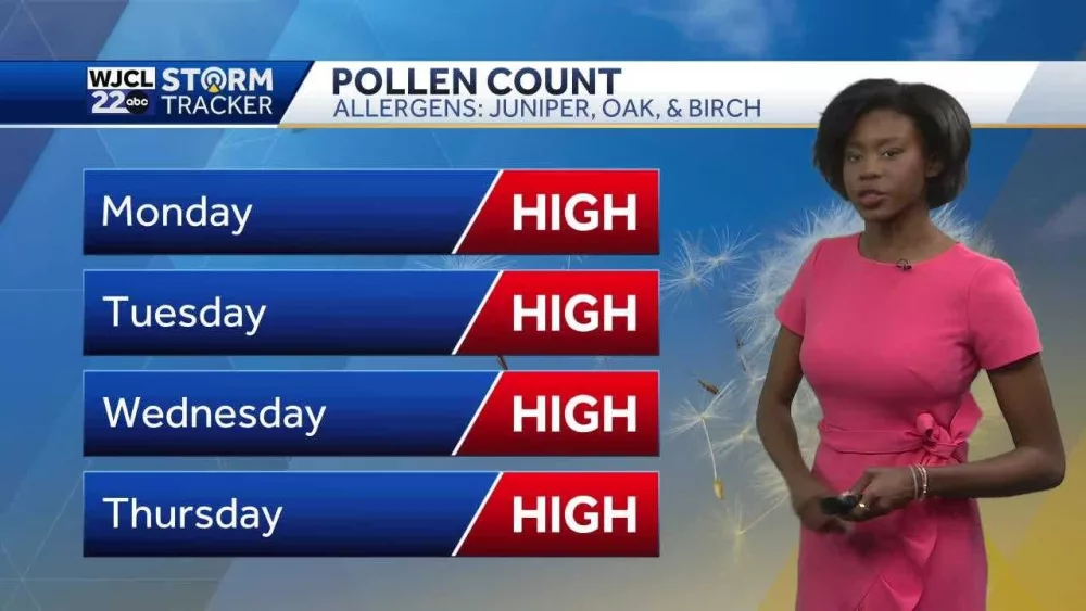 Plenty of sunshine to go around for the week ahead