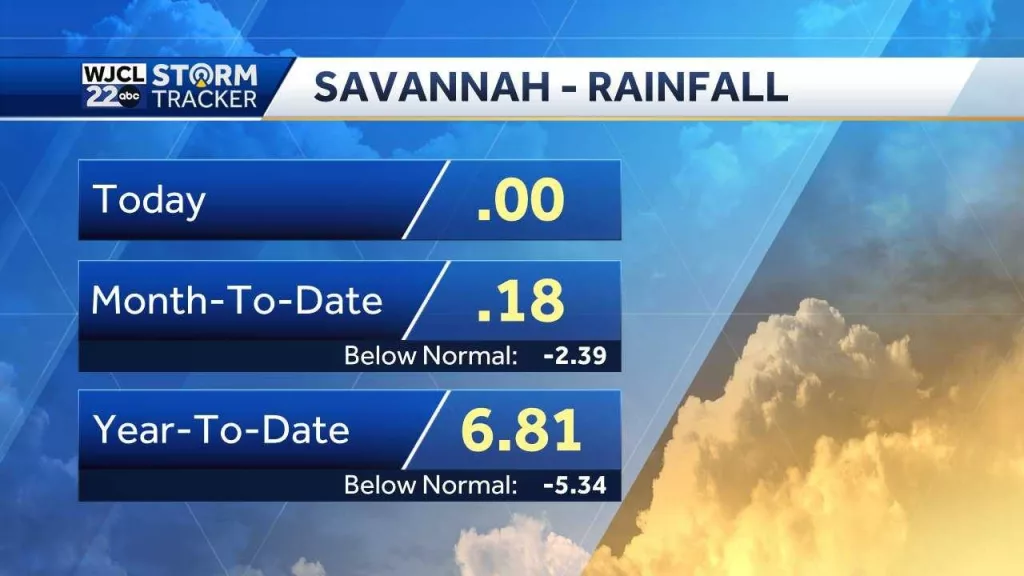 rainfall-deficit-68083777c721e