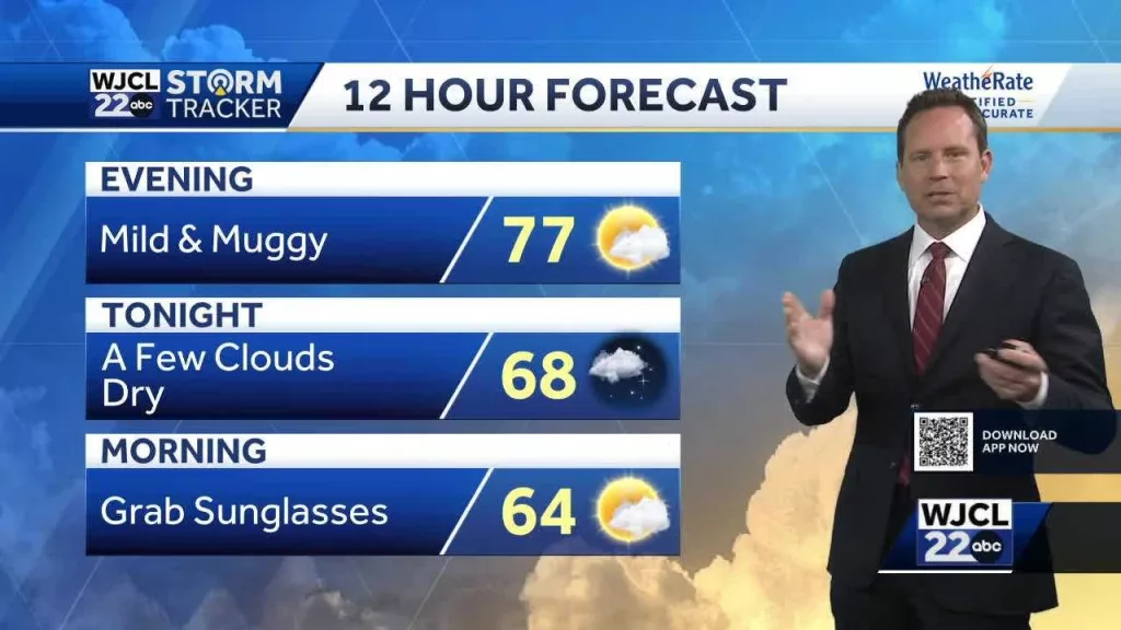 Warmer temperatures arrive to start the weekend in Savannah area