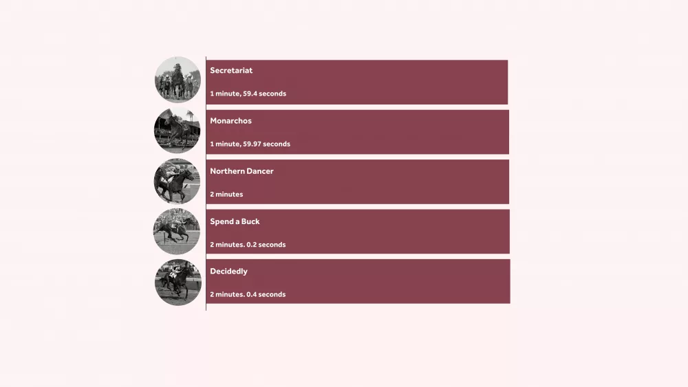 5 historical facts and figures about the Kentucky Derby