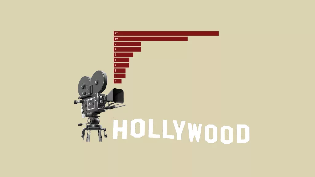 Trump eyes movie tariffs: Here’s where blockbusters were filmed