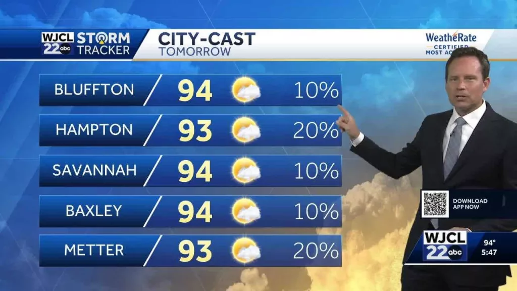 Heat and a few storms this weekend...when rain may impact your area