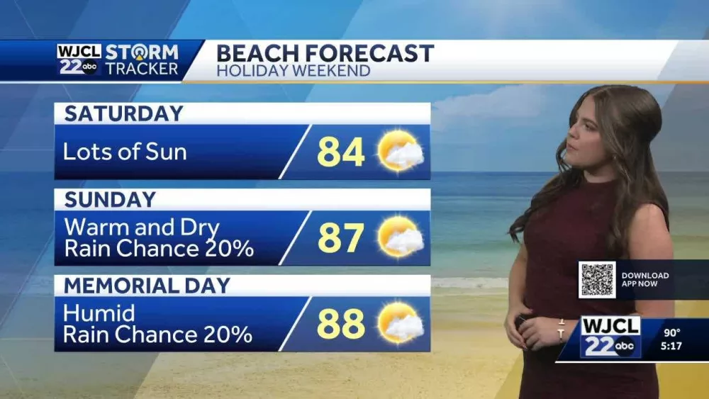 Expect warm weather and some spotty showers this Memorial Day weekend for Georgia and South Carolina