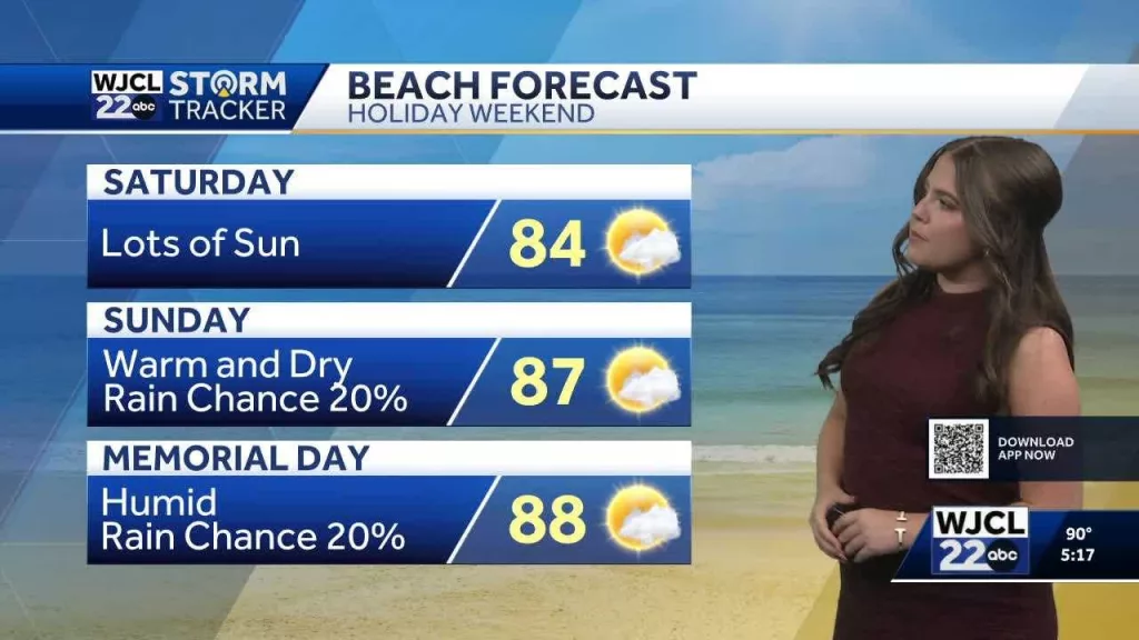 Expect warm weather and some spotty showers this Memorial Day weekend for Georgia and South Carolina