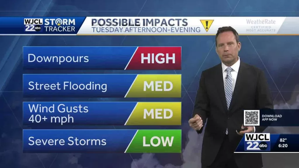 Impact Day Tuesday...more thunderstorms set to rumble across Southeast Georgia, Lowcountry