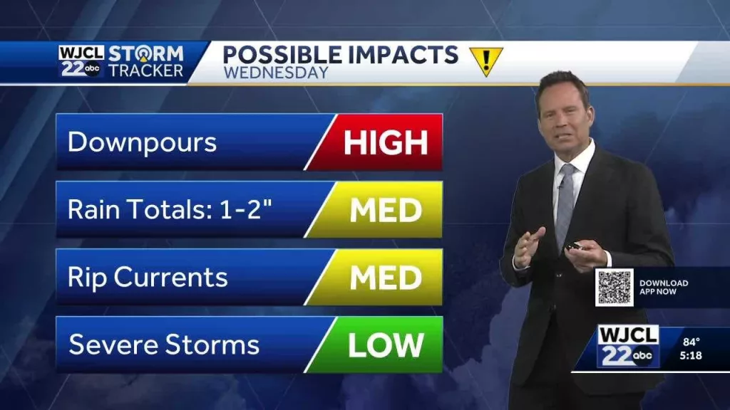Impact Day Wednesday: Rain chances increase for Southeast Georgia, Lowcountry