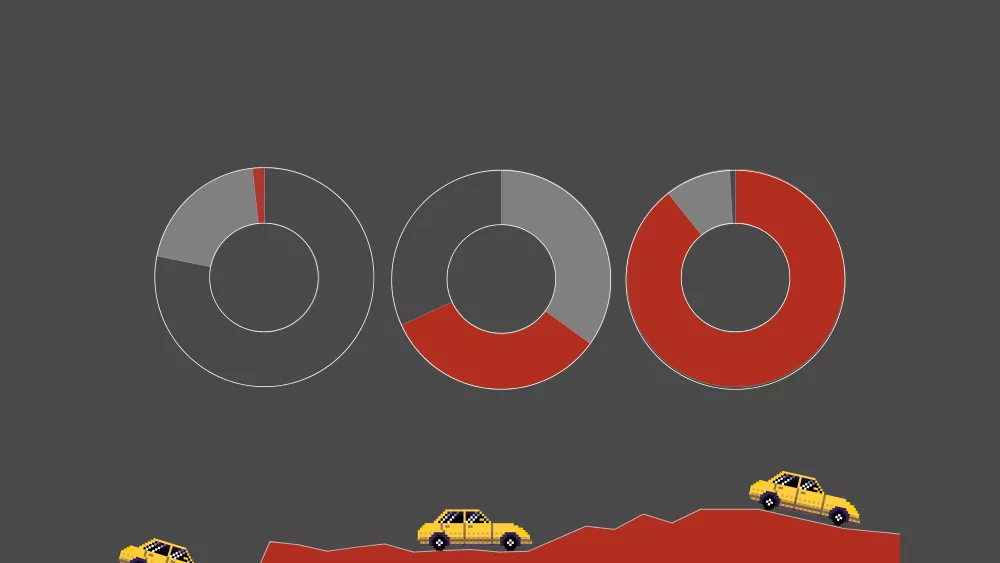 Get the Facts: How bad are America's roads?