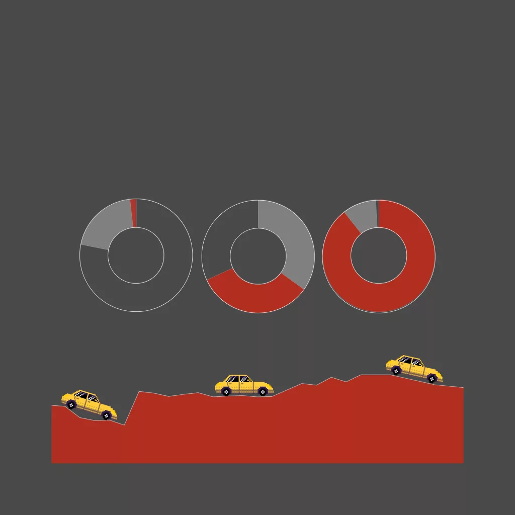 Get the Facts: How bad are America's roads?