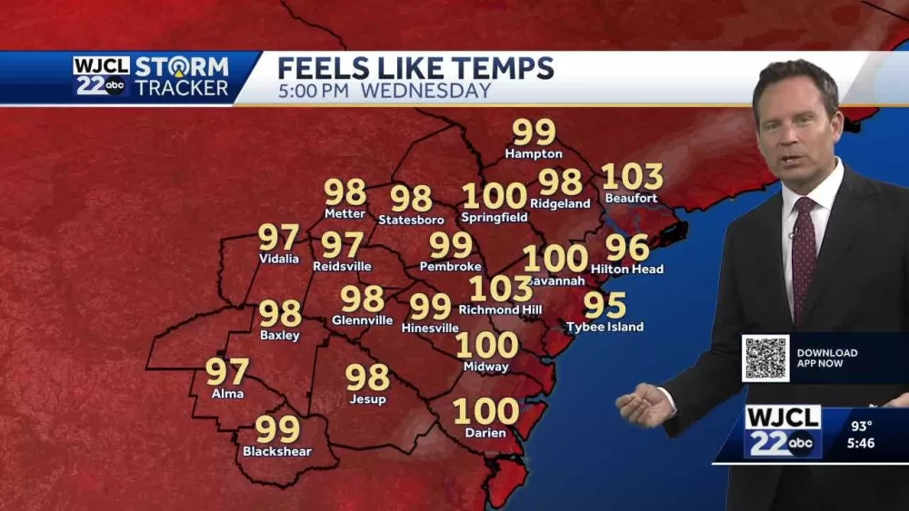 When the heat peaks and rain chances increase this week