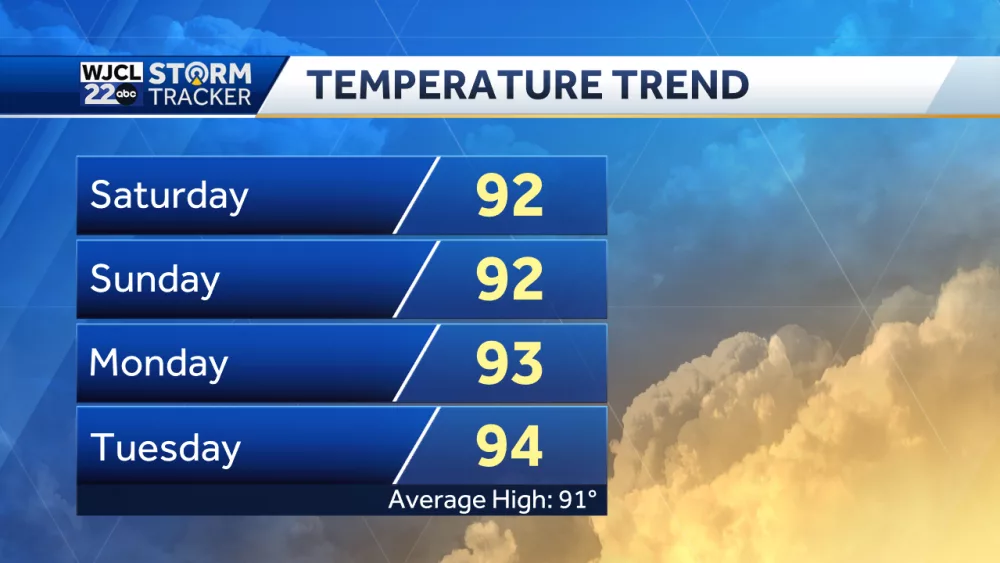 A few showers on the way with hot and humid conditions this weekend