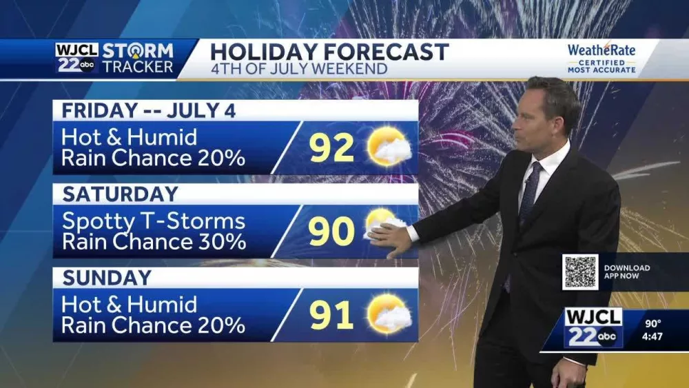 Tracking spotty rain chances and the tropics for the holiday week