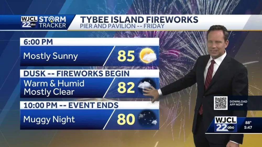 Tracking rain chances and the fireworks forecast for Southeast Georgia, Lowcountry