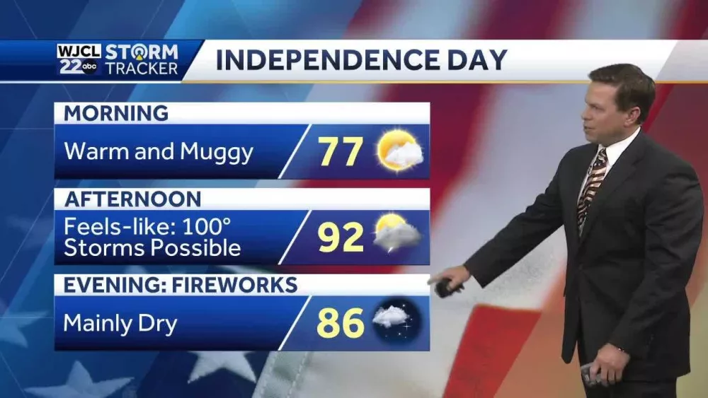 Hot for the 4th of July plus tracking tropical development