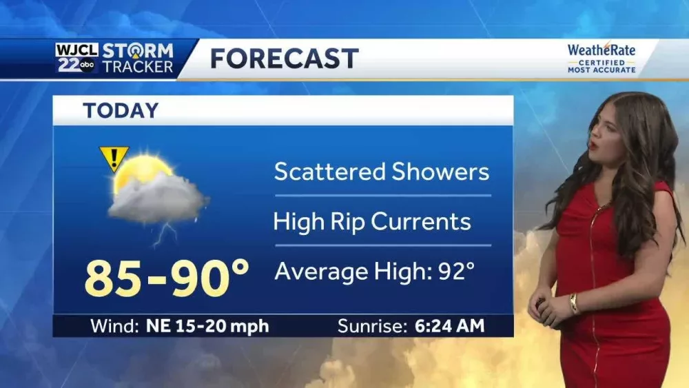 High rip current risk across the Georgia and South Carolina coast today