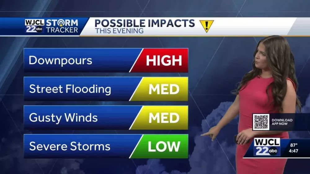 Severe threat finishes early but more rain continues tonight