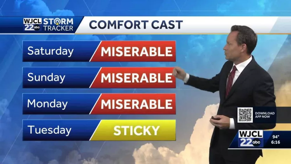 Heating up this weekend with a few thunderstorms possible for Southeast Georgia, Lowcountry