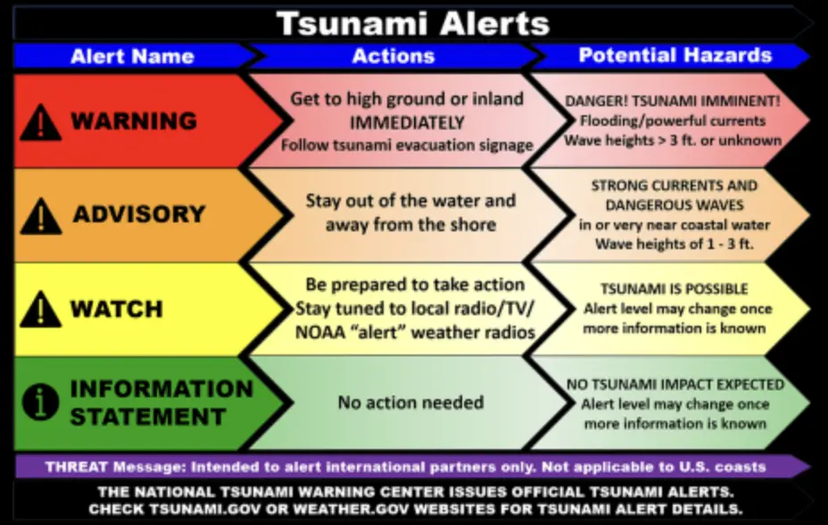 What's the difference between a tsunami warning and an advisory?