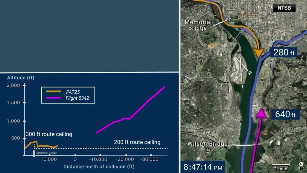 WATCH: Animation shows flight paths of passenger plane and Army helicopter in midair crash
