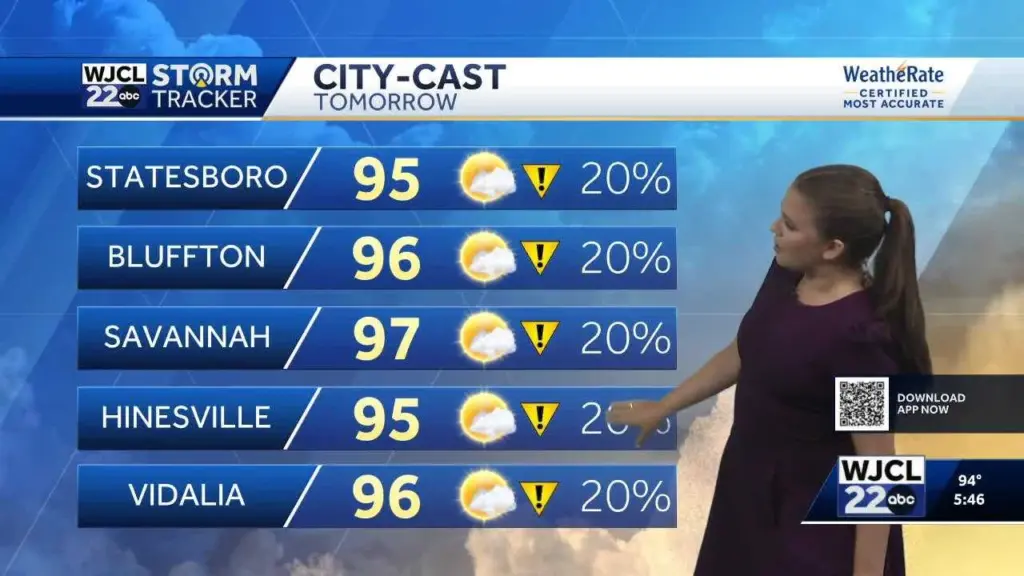 Impact Day: Another round of heat for Southeast Georgia and the Lowcountry
