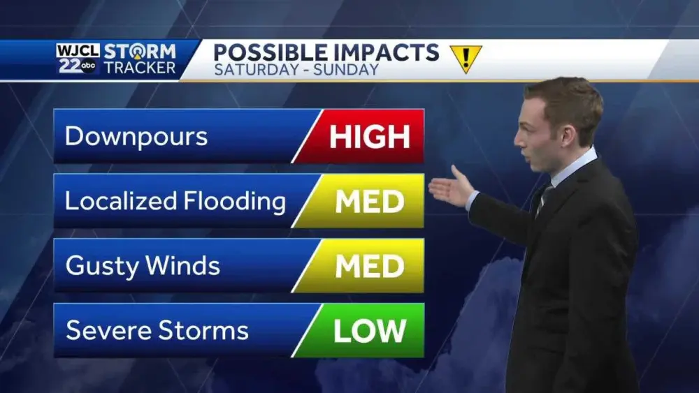 Another round of rain on Sunday for Southeast Georgia and the Lowcountry