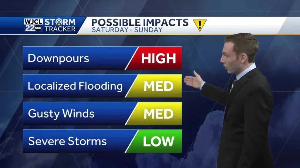 Another round of rain on Sunday for Southeast Georgia and the Lowcountry