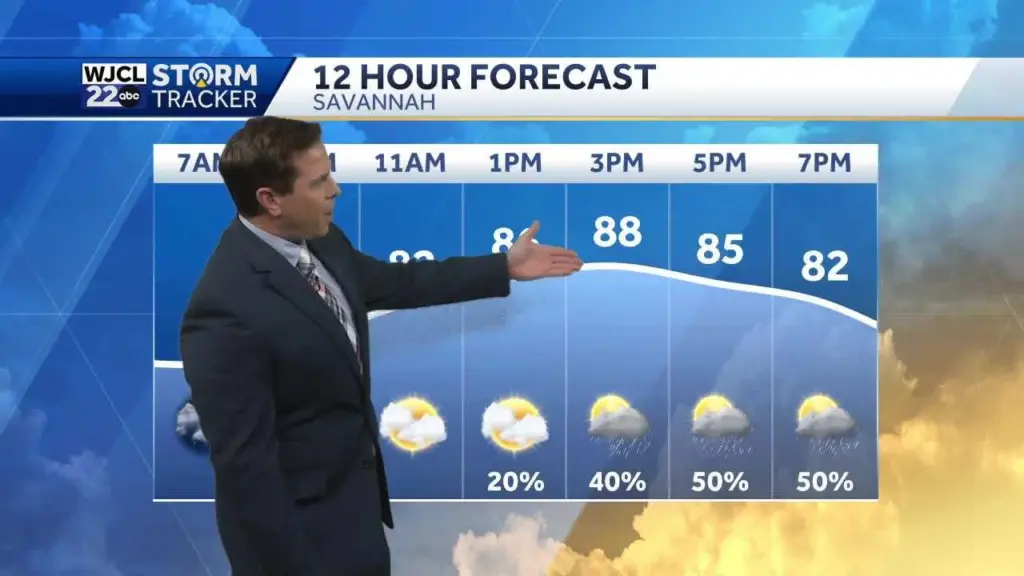 Umbrella needed today with downpours for the Savannah area