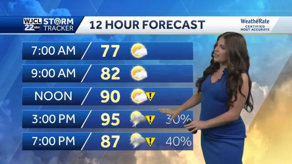 Hot temperatures once again today with storms this afternoon and weekend