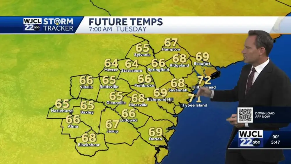 A brief cooldown and drop in the humidity near for Southeast Georgia, Lowcountry