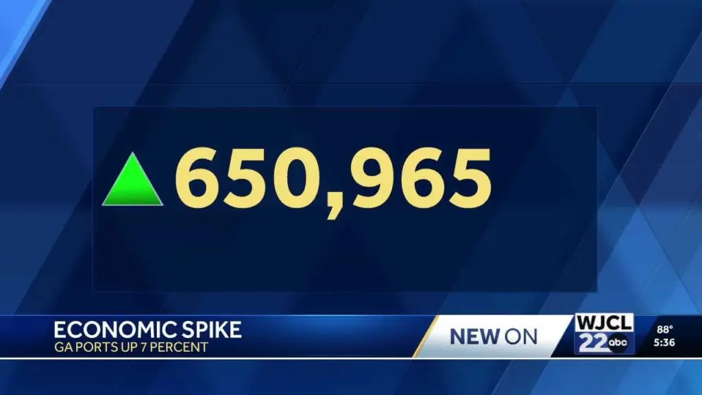 Georgia ports' economic impact