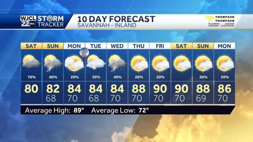 Soggy start to the holiday weekend in Savannah