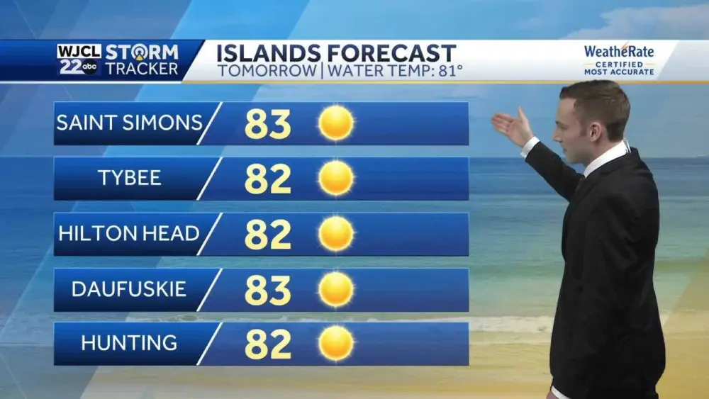 Sunny Labor Day for Southeast Georgia and the Lowcountry, high rip current risk at the beaches