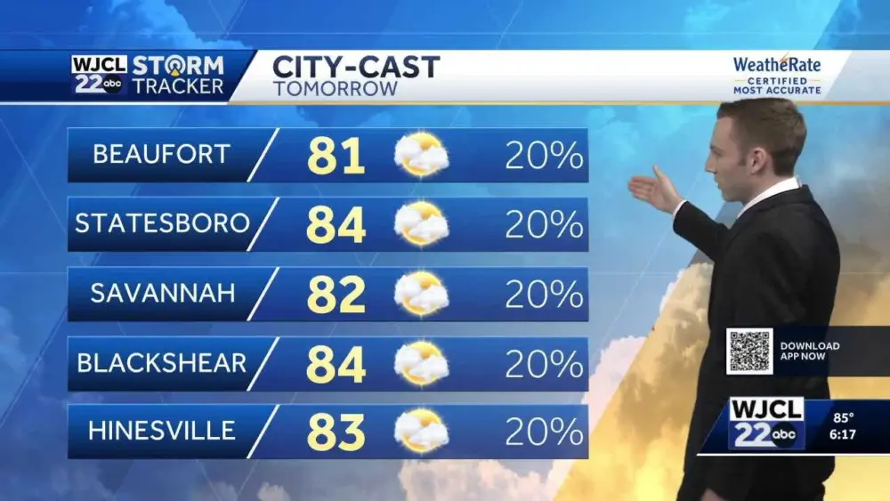 Cooler temperatures for Southeast Georgia and the Lowcountry on Monday