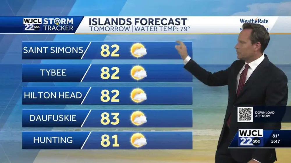 Dry spell continues...when warmer temperatures arrive in Southeast Georgia, Lowcountry