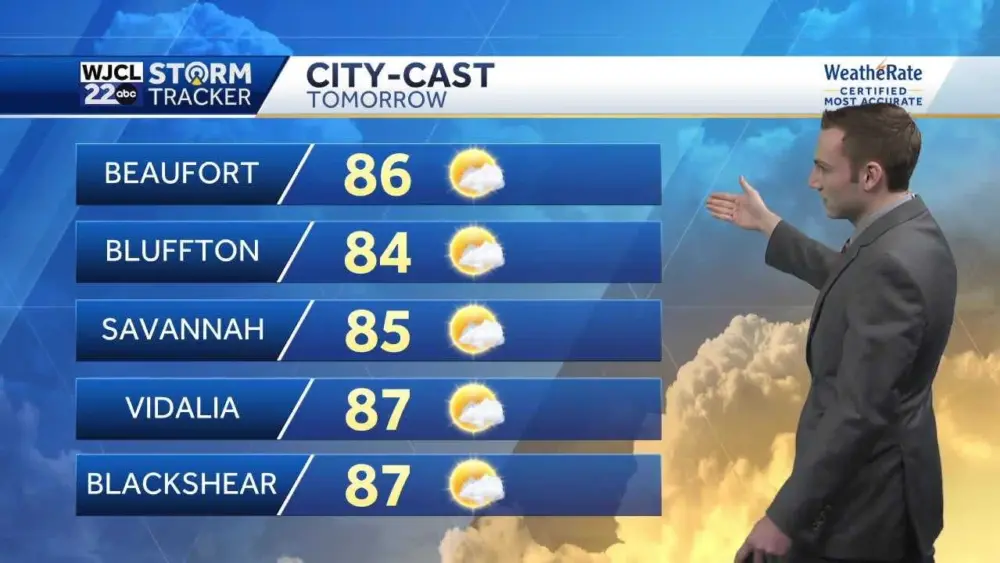 Mild temperatures on Monday for Southeast Georgia and the Lowcountry
