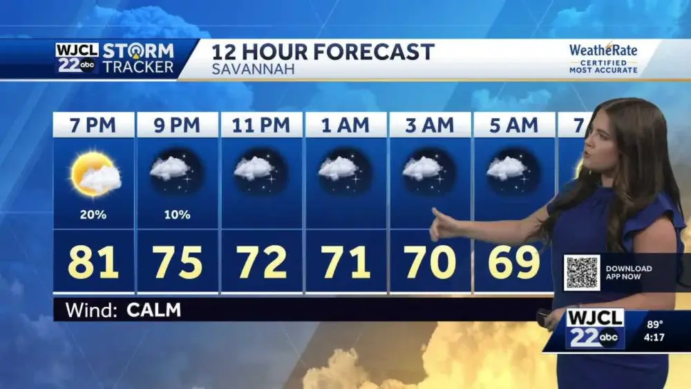 Plenty of sunshine as warm weather continues this weekend