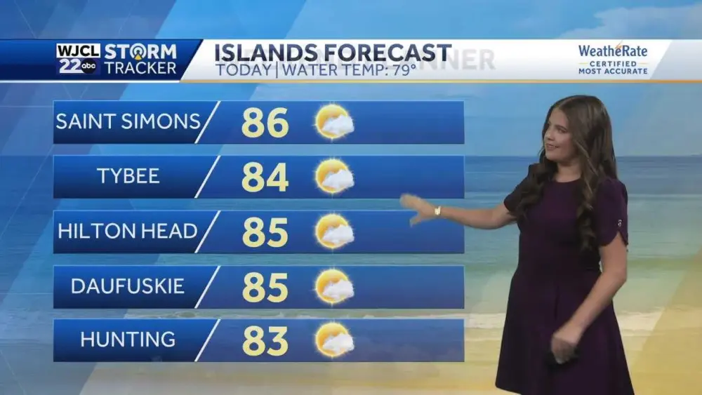 Warm weekend ahead with higher rain chances returning next week