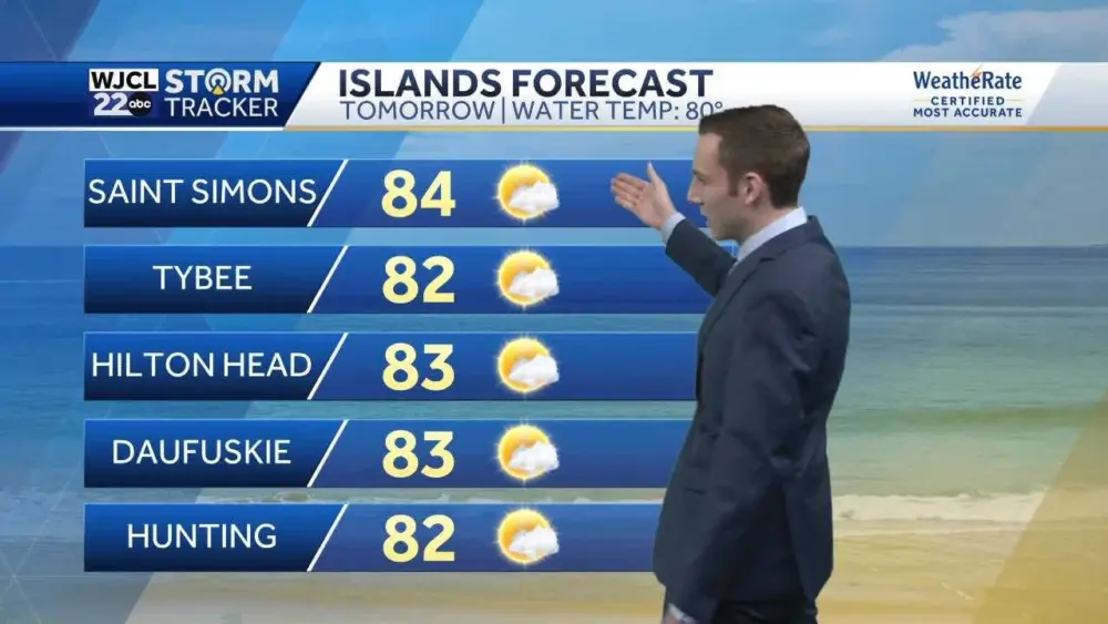 Dry and Sunny Sunday for Southeast Georgia and the Lowcountry