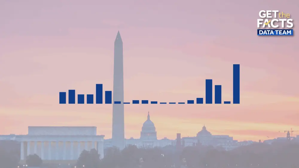 Get the Facts: How often do government shutdowns occur?