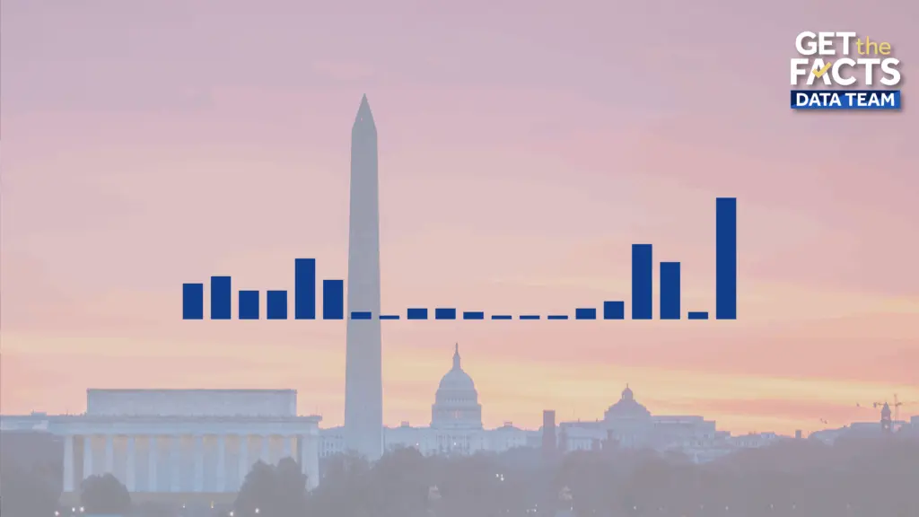 Get the Facts: How often do government shutdowns occur?